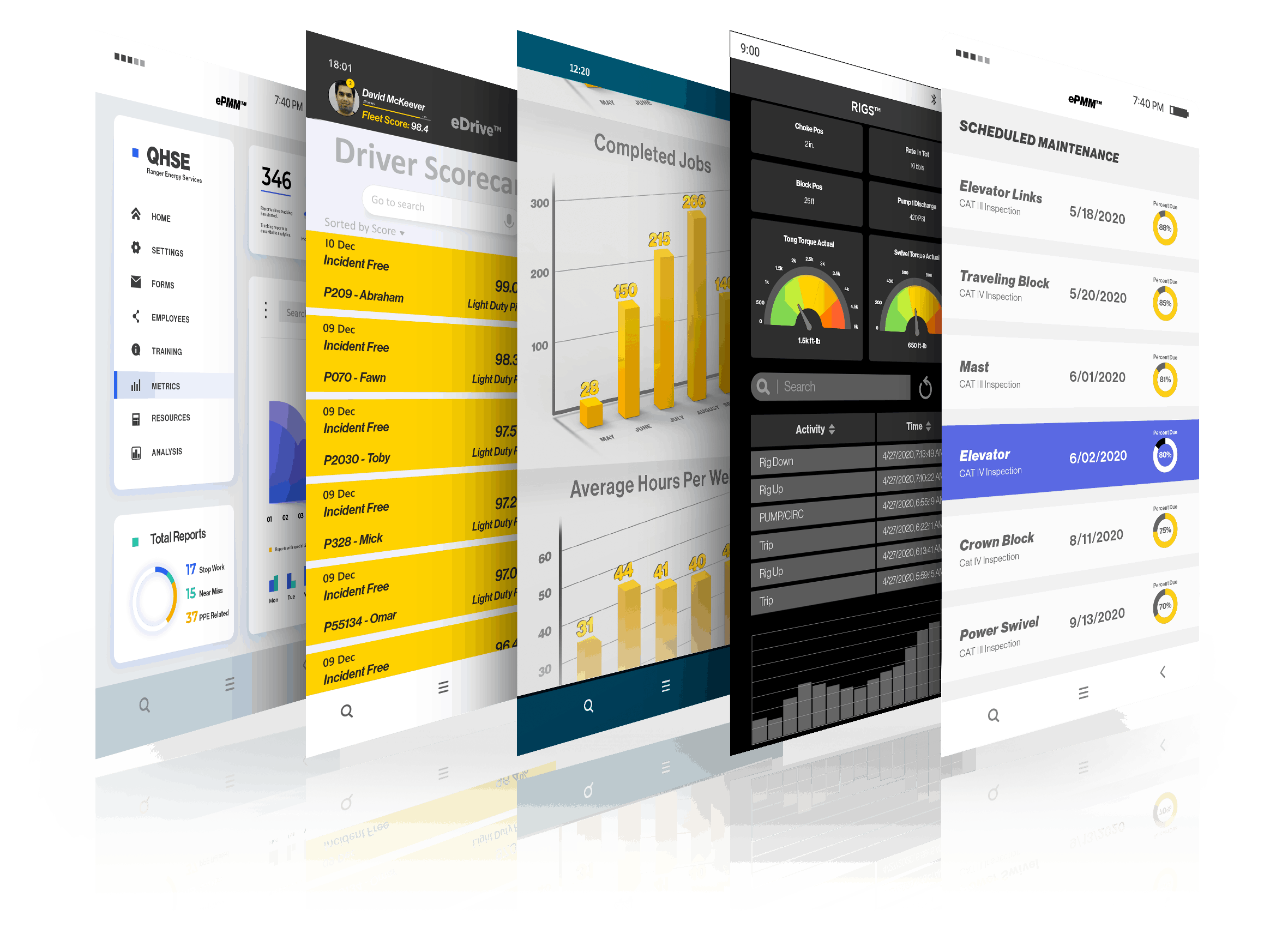 Ranger Live is the latest technology providing our customer with a variety of real time data through a variety of applications